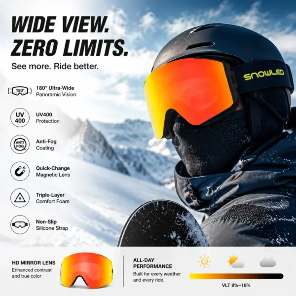 HB-32L Polarized and Photochromic Multi-Color REVO Lens Options with VLT Guide