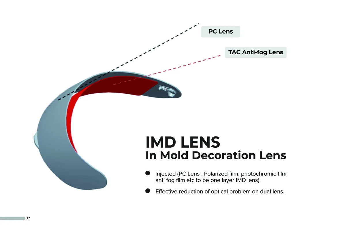 IMD anti-scratch lens film